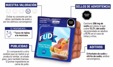Radiografía de Salchichas con pavo FUD