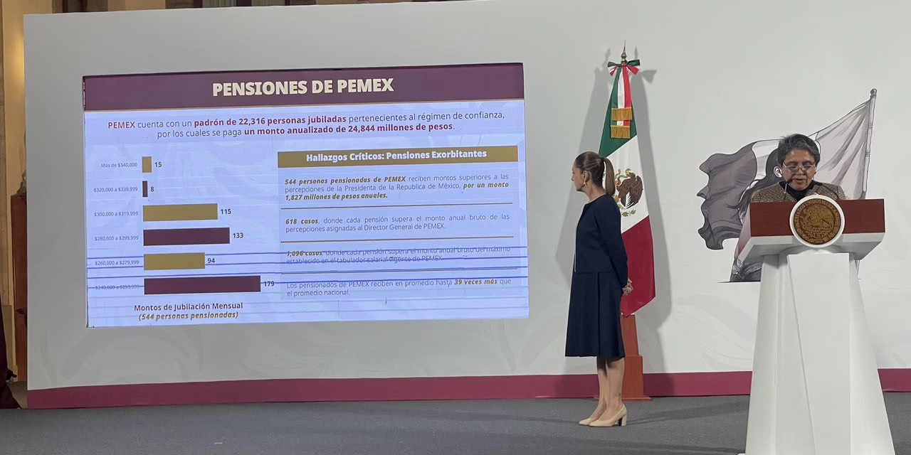 3 mil exfuncionarios de Pemex, así como Luz y Fuerza, reciben pensiones de entre 100 mil y 1 mdp cada mes.
