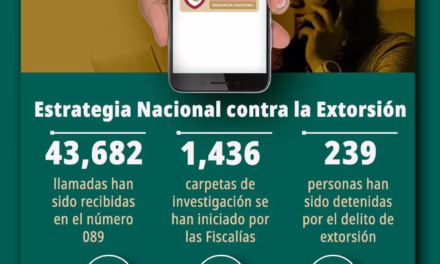 Estrategia Nacional contra la Extorsión se recibieron 43,682 llamadas al número 089