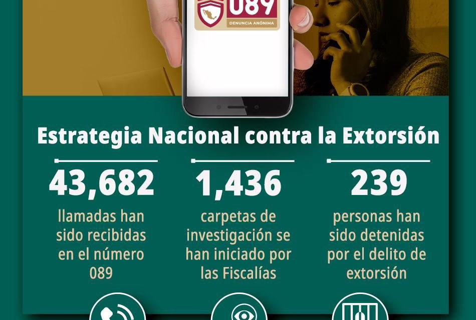 Estrategia Nacional contra la Extorsión se recibieron 43,682 llamadas al número 089