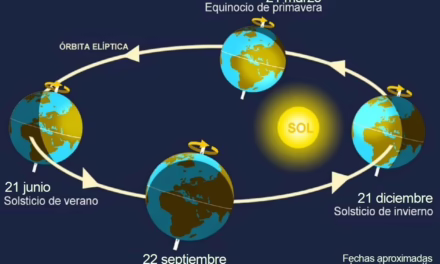 El cambio de estación se da con el equinoccio, que será este lunes a las 12:19 horas.