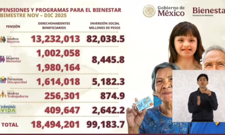 Anuncian dispersión de 99 mil mdp para Programas de Bienestar y difunden calendario de depósitos