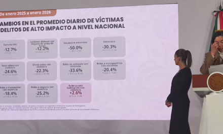 Robo a casa habitación con violencia, es el único delito al alza en enero 2026: SESNSP