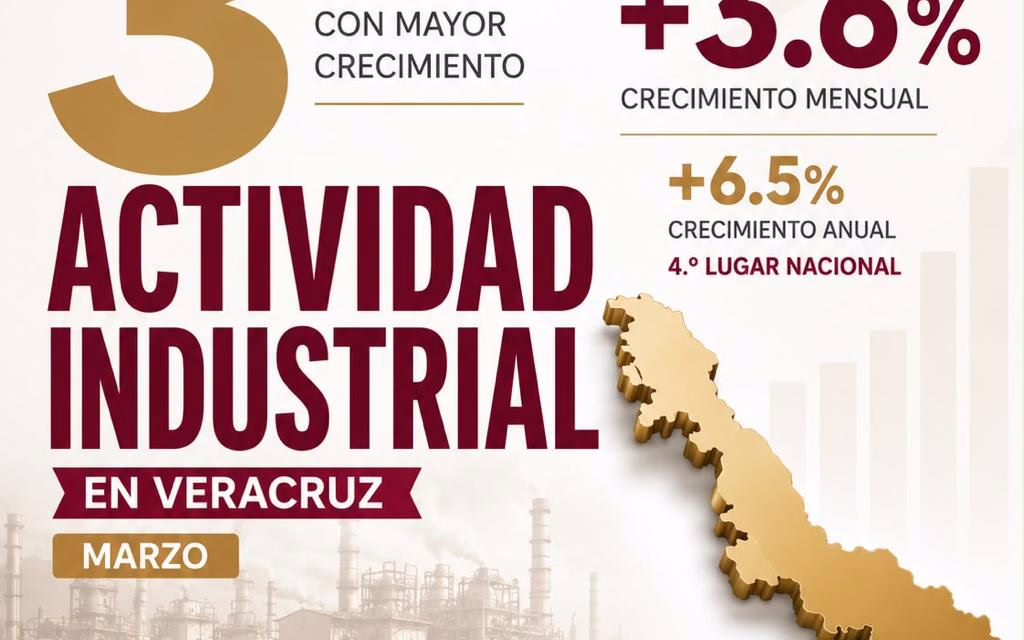 Veracruz, tercero nacional en crecimiento industrial