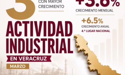 Veracruz, tercero nacional en crecimiento industrial
