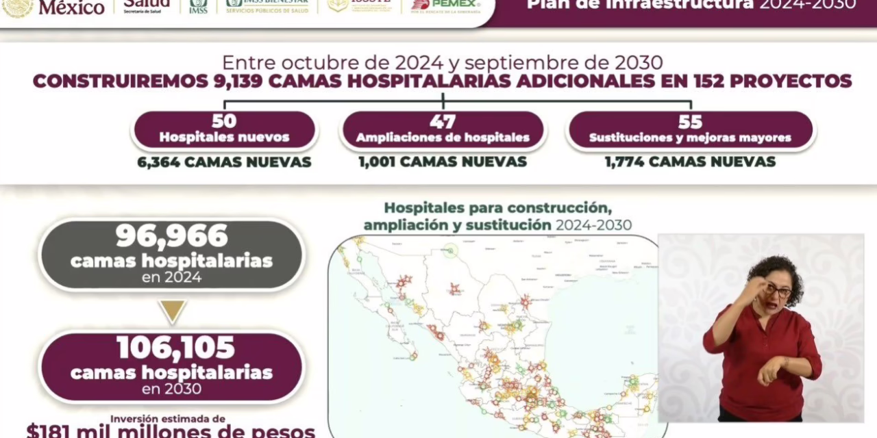 La presidenta Claudia Sheinbaum presentó el Plan Nacional de Infraestructura Hospitalaria con una inversión de 181 mil millones de pesos